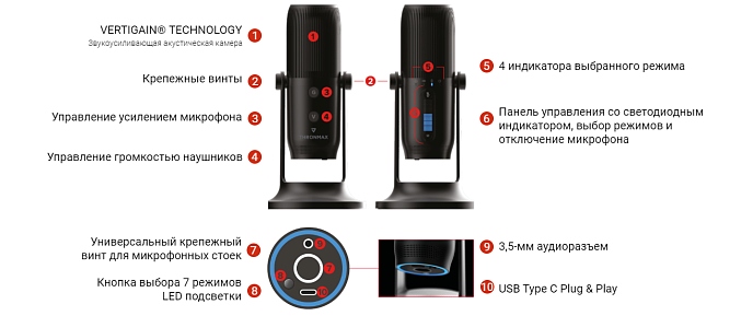 Микрофон для стриминга и игр Thronmax MDrill One Pro jet 96khz Black - рис.2