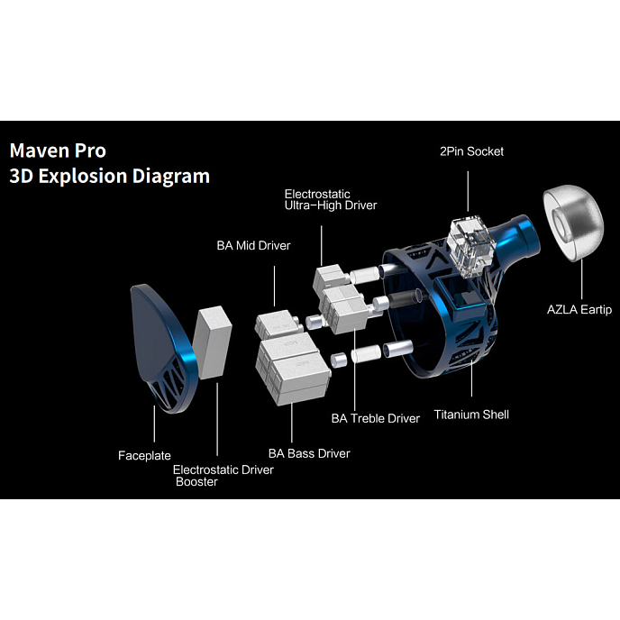 IEM наушники Unique Melody Maven Pro Universal Sapphire Blue 3.5mm - рис.5