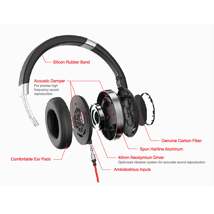 Наушники Phiaton MS 430 Fusion - рис.9