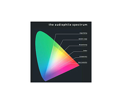 Тестовая пластинка Pro-Ject Audiophile Spectrum