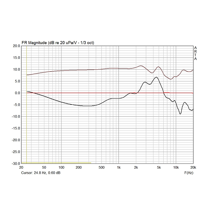 Микрофон студийный СОЮЗ 017 FET - рис.11
