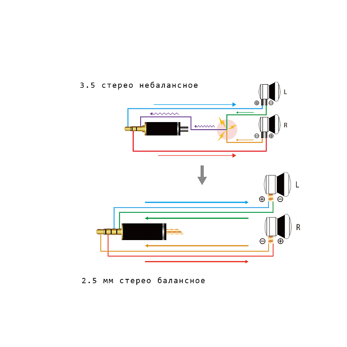 Кабель Nobunaga Labs Inspire Neo Bennett Nexus 2-pin - 2.5mm - рис.7