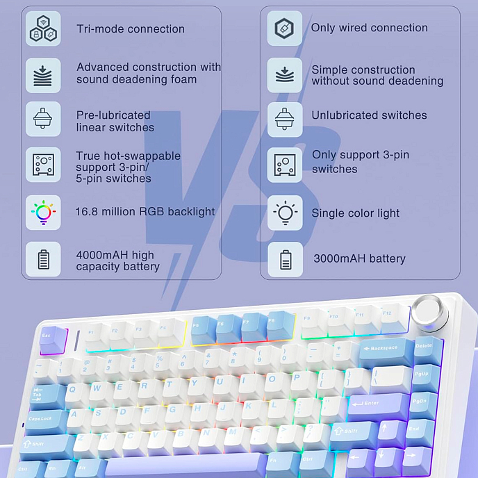 Клавиатура AULA F75 Max Reaper Switches Blue White Purple - рис.12