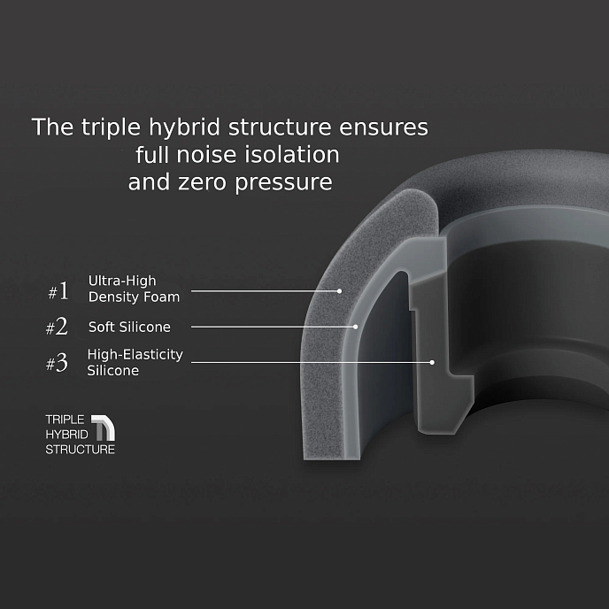 Амбушюры Final Audio Fusion-G size M 4pcs Gray - рис.5