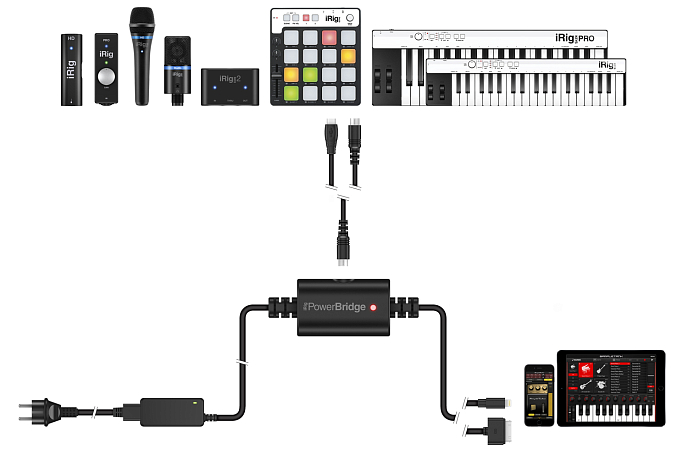 Сетевое зарядное устройство IK Multimedia iRig Mic PowerBridge - рис.10