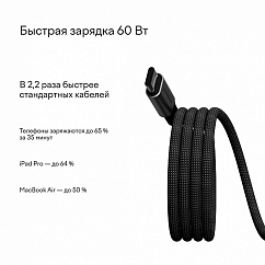 Кабель Magssory CBL001 60W USB-C Black 1.2m