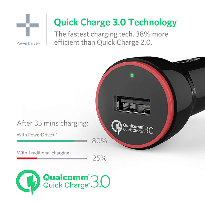 Автомобильное зарядное устройство Anker PowerDrive+ 1 USB Quick Charge 3.0 (A2210012) - рис.2