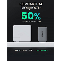 Сетевое зарядное устройство UGREEN 65 W GaN Fast Charger Grey