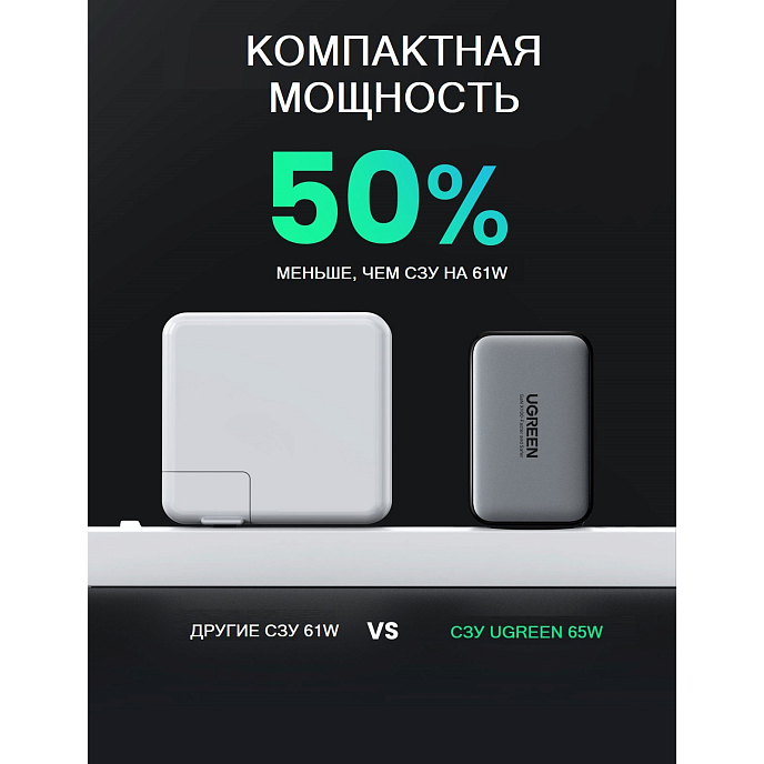 Сетевое зарядное устройство UGREEN 65 W GaN Fast Charger Grey - рис.4