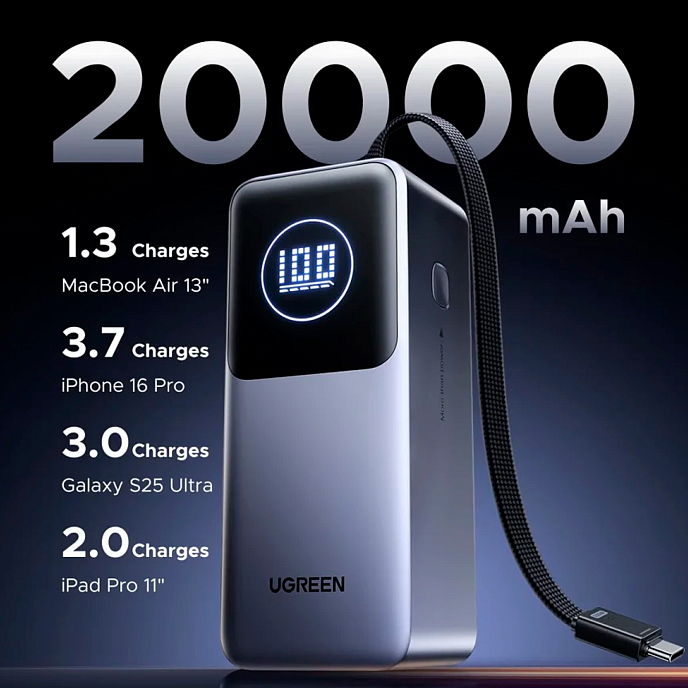 Внешний аккумулятор UGREEN PB723 20000mAh 130W Grey Cosmos - рис.1