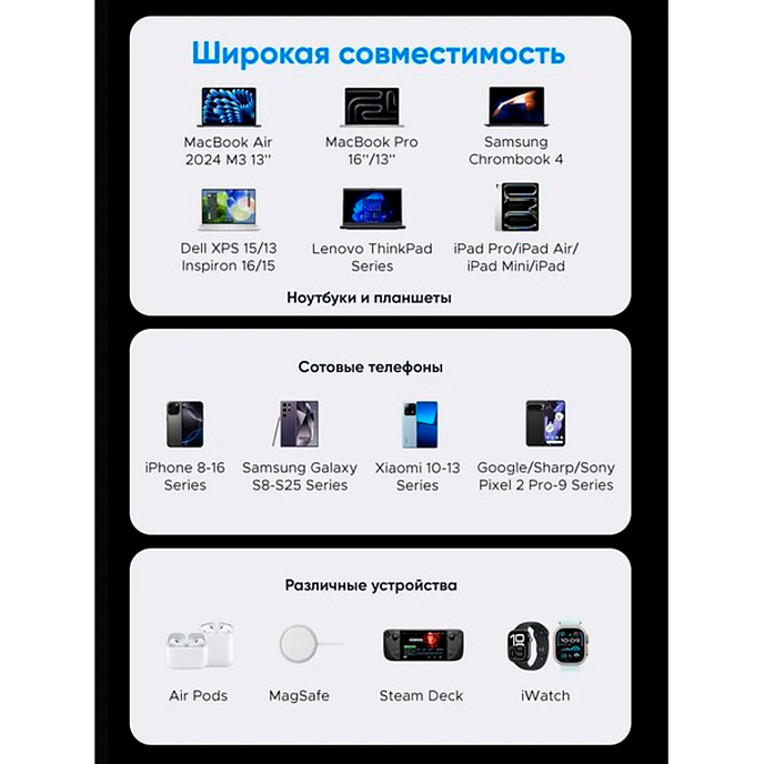 Сетевое зарядное устройство UGREEN X764 Nexode Pro 200W Grey - рис.3