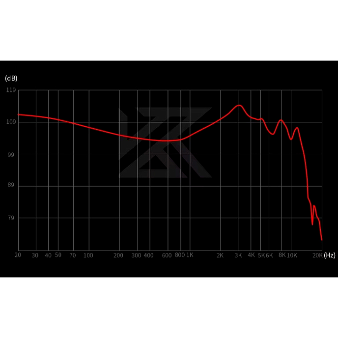 Наушники внутриканальные KZ ZSX Pro With Mic Black - рис.6