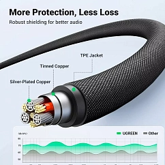 Кабель Ugreen AV183 (10648) 4-Pole Microphone Audio Cable Black
