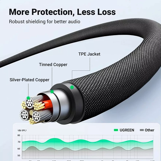 Кабель Ugreen AV183 (10648) 4-Pole Microphone Audio Cable Black - рис.2