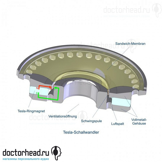 Наушники Beyerdynamic T90 250 Ohm - рис.5