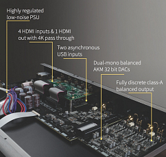 ЦАП Bryston BDA-3 (no hdmi)