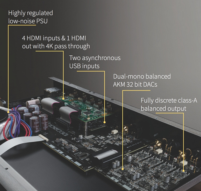 ЦАП Bryston BDA-3 (no hdmi) - рис.1