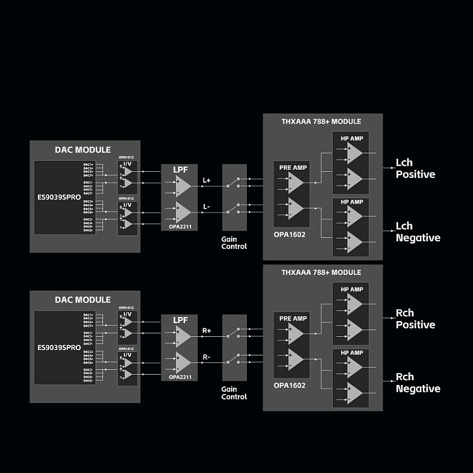 Усилитель для наушников с ЦАП FiiO K19 Silver - рис.13