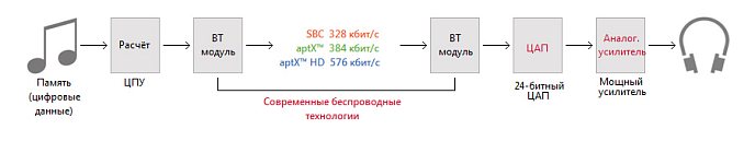 Усилитель для наушников с ЦАП Astell&Kern AK XB10 - рис.6