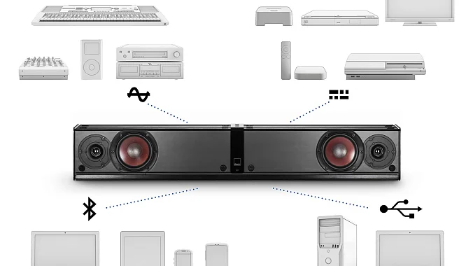 Dali kubik sale one soundbar