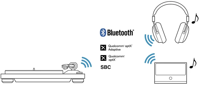 Беспроводная передача звука по Bluetooth с адаптивным кодеком Qualcomm aptX